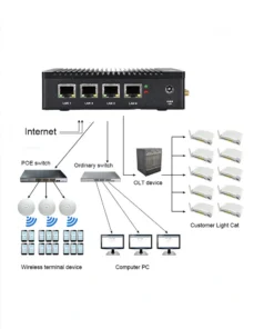 4 LAN Gigabit Ethernet Mini PC Firewall Router