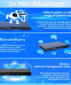Intel Pentium And Core Series 6LAN 1U Server