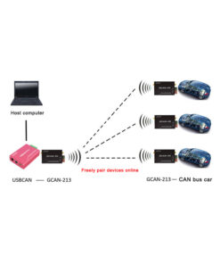 GCAN-213 CAN bus không dây cho xe di động CAN bus gỡ lỗi